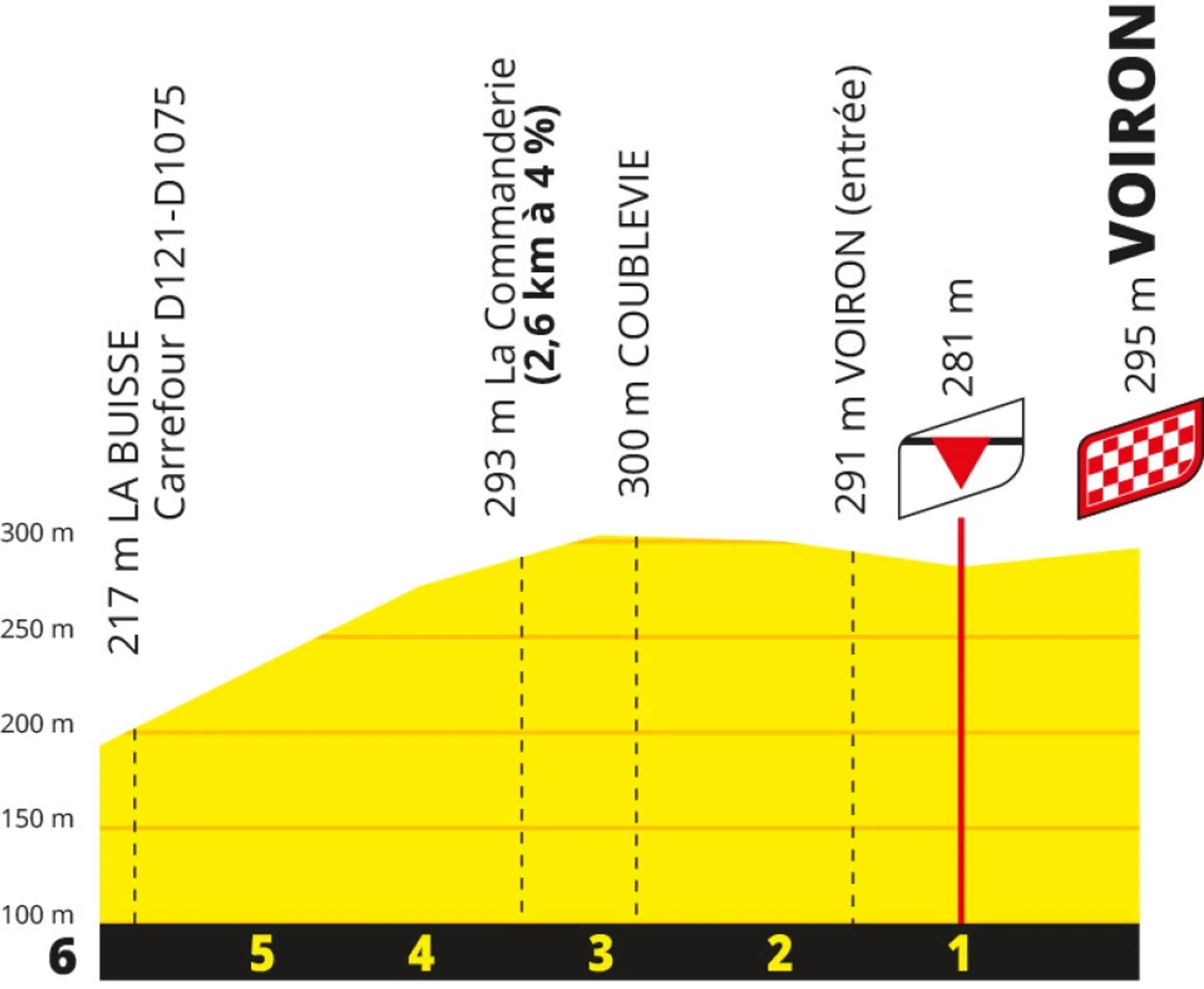 Tour de France
